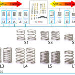 97402 DriftART4 Expansion Springs Package for Dual Rate Suspension set
