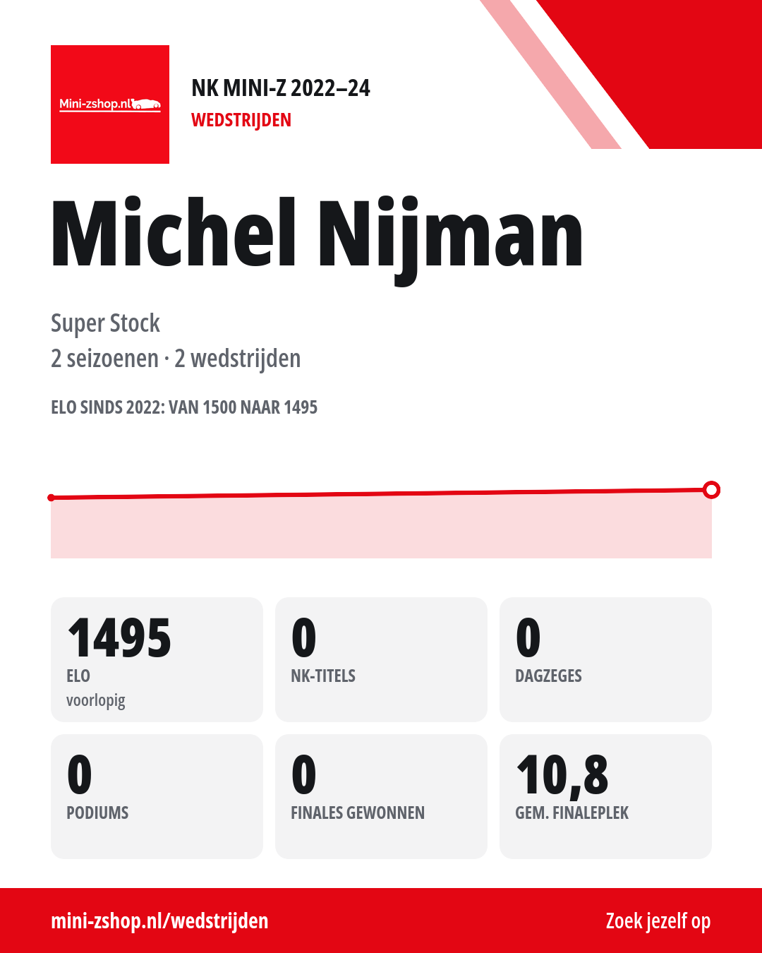 NK-kaart van Michel Nijman, alle seizoenen